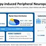 Chemotherapy-Induced Peripheral Neuropathy Market