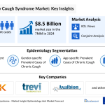 Chronic Refractory Cough Market