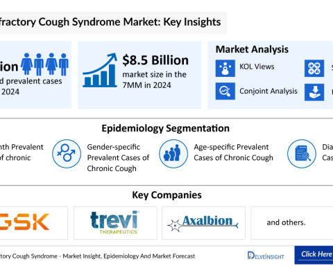 Chronic Refractory Cough Market