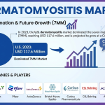 Dermatomyositis-Market-Insights