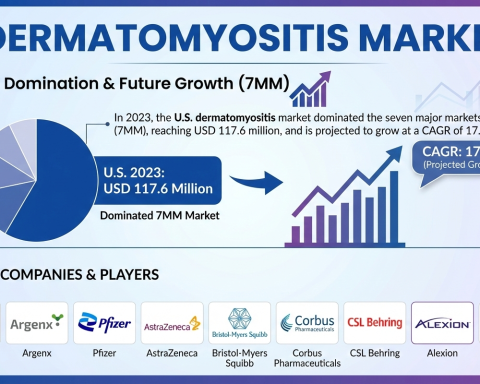 Dermatomyositis-Market-Insights