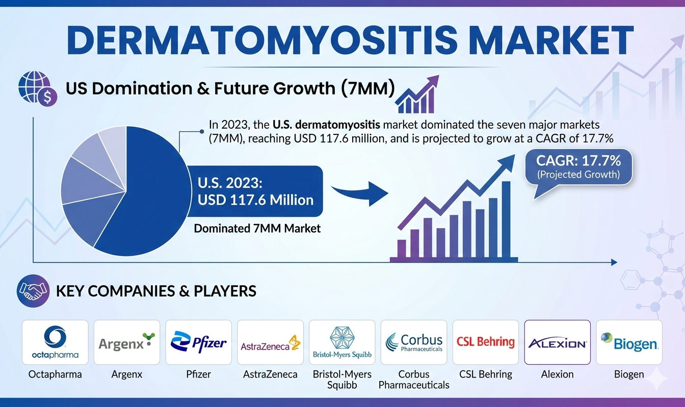 Dermatomyositis-Market-Insights
