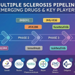 Multiple-Sclerosis-Pipeline-Insights