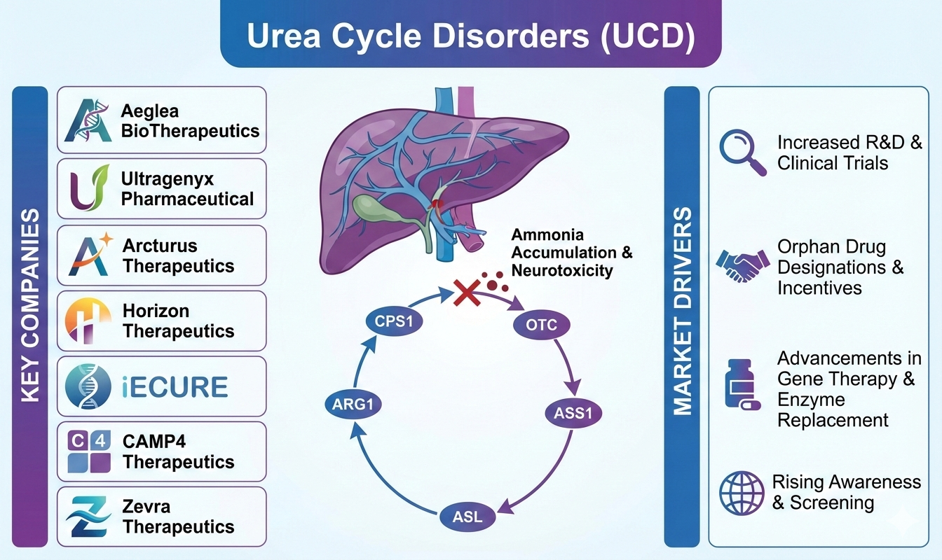 Urea-Cycle-Disorders-Market-Insights