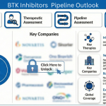 BTK Inhibitors Pipeline Outlook