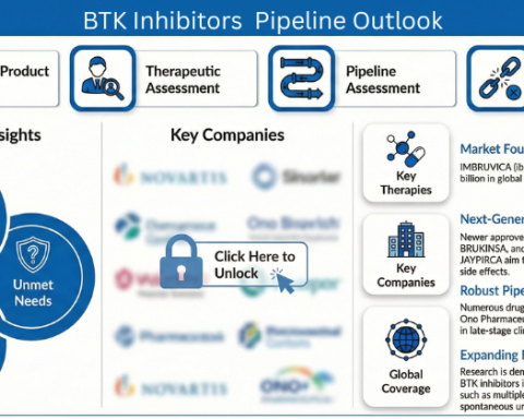 BTK Inhibitors Pipeline Outlook