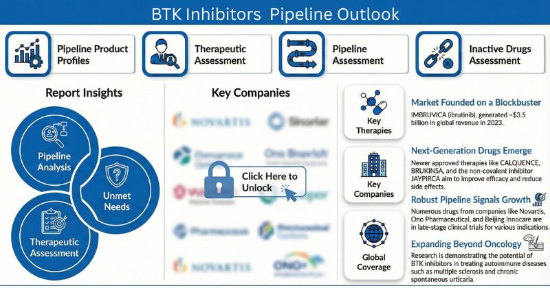 BTK Inhibitors Pipeline Outlook