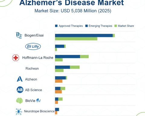Alzheimer’s-Disease-Market-Insights