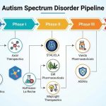 Autism-Spectrum-Disorder-Pipeline-Insights