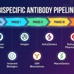 Bispecific-Antibody-Pipeline-Insights