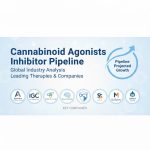 Cannabinoid-Agonists-Pipeline