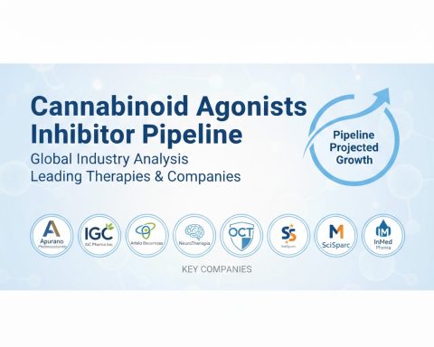 Cannabinoid-Agonists-Pipeline