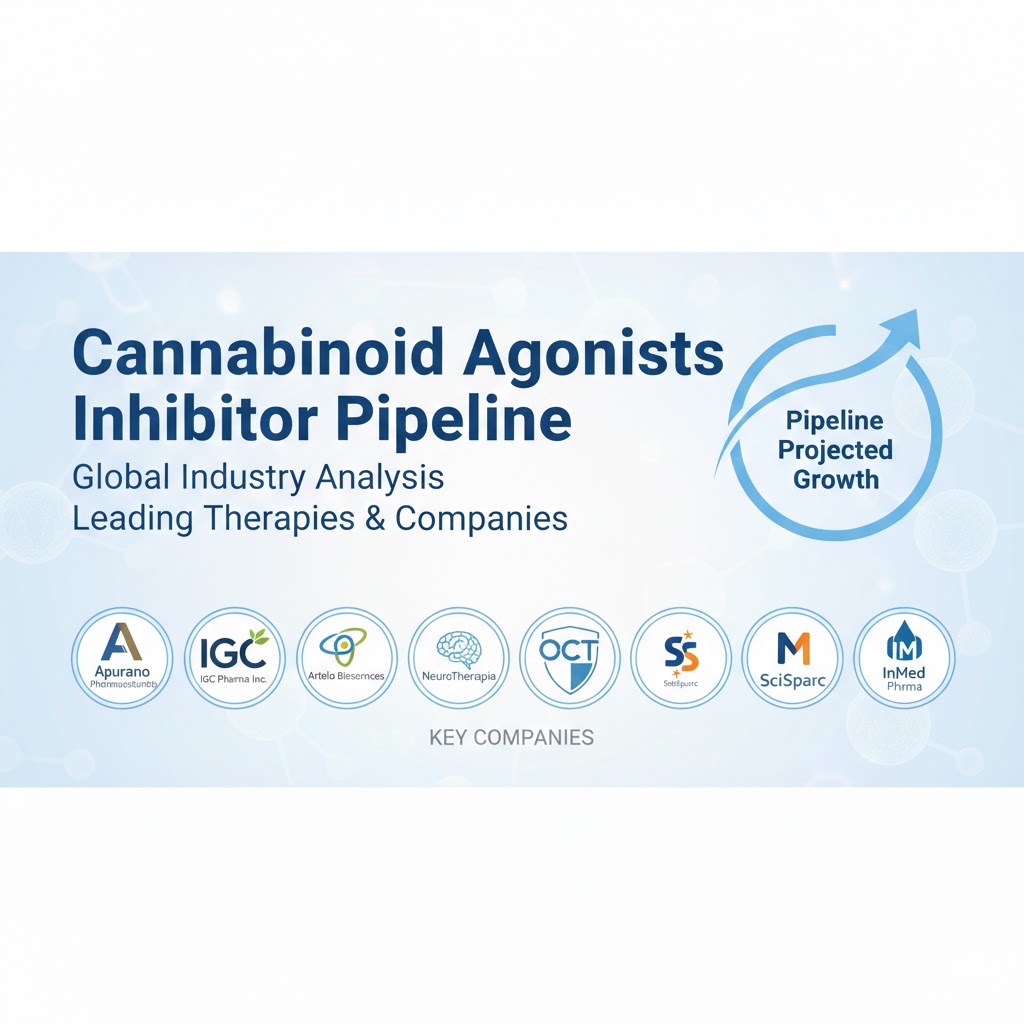 Cannabinoid-Agonists-Pipeline