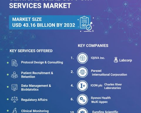 Clinical-Trial-Support-Services-Market-Insights