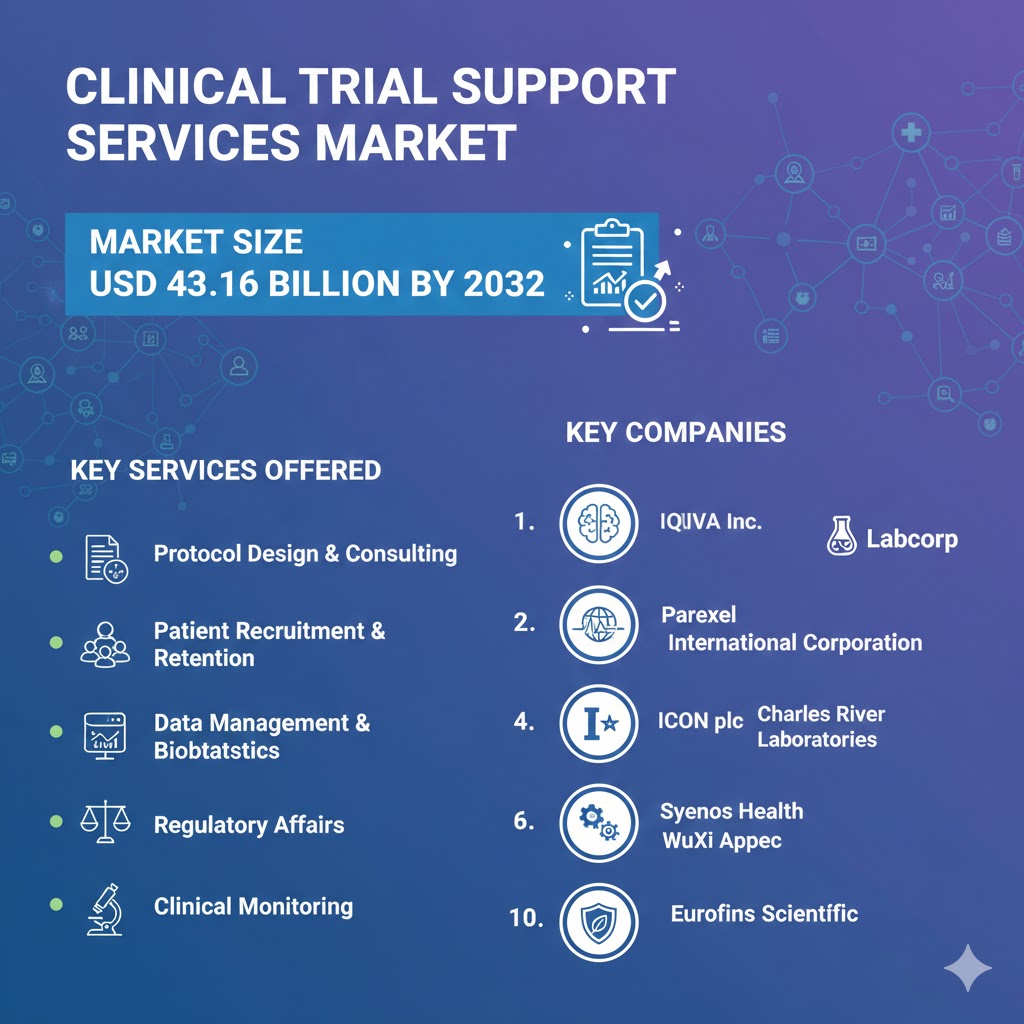 Clinical-Trial-Support-Services-Market-Insights