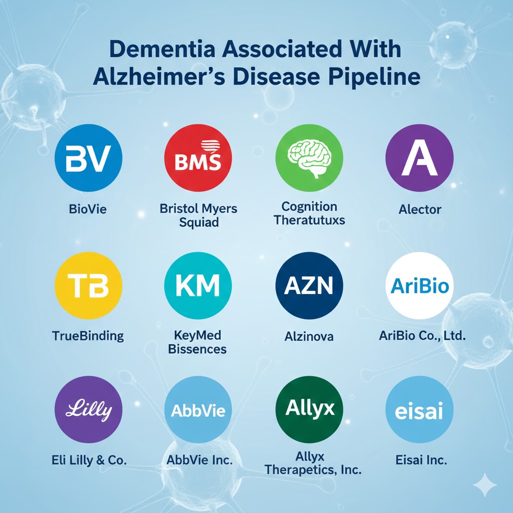 Dementia-Associated-With-Alzheimer’s-Disease-Pipeline