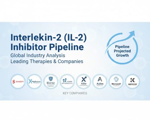 Interleukin-2-(IL-2)-Inhibitor-Pipeline
