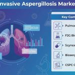 Invasive-Aspergillosis-Market-Insights