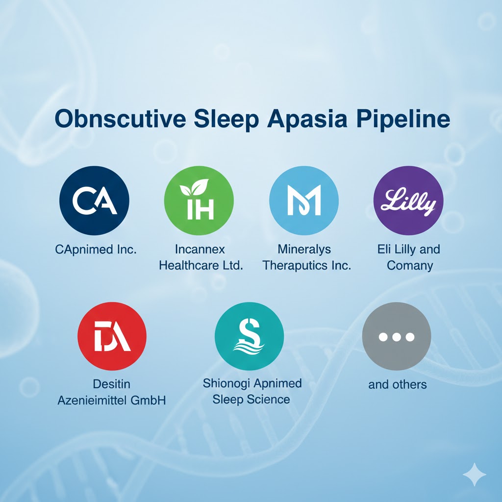 Obstructive-Sleep-Apnea-Pipeline