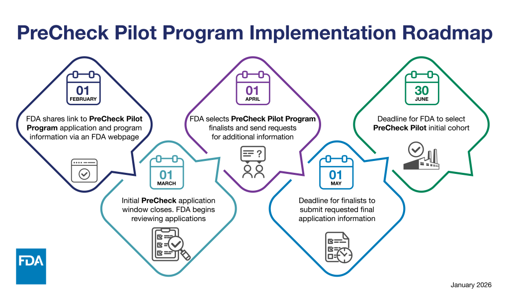 FDA Launches PreCheck Pilot Program to Accelerate U.S. Pharmaceutical Manufacturing; Applications Open February 1, 2026