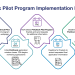 FDA Launches PreCheck Pilot Program to Accelerate U.S. Pharmaceutical Manufacturing; Applications Open February 1, 2026