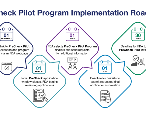 FDA Launches PreCheck Pilot Program to Accelerate U.S. Pharmaceutical Manufacturing; Applications Open February 1, 2026