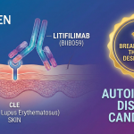 Biogen's Litifilimab Receives FDA Breakthrough Therapy Designation for Cutaneous Lupus Erythematosus