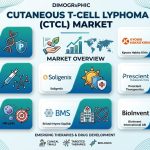 Cutaneous-T-cell-Lymphoma-Market-Insights