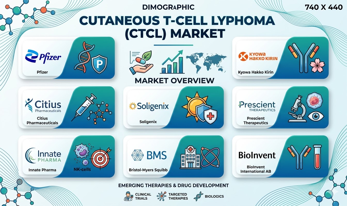 Cutaneous-T-cell-Lymphoma-Market-Insights
