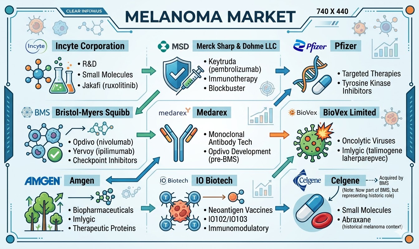 Melanoma-Market-Insights