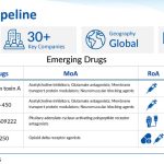 Migraine Clinical Trial Analysis