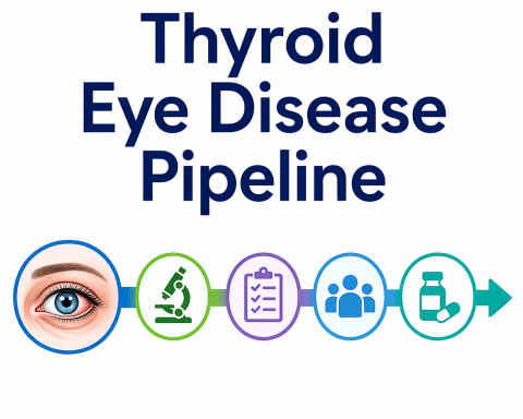 Thyroid eye disease Pipeline