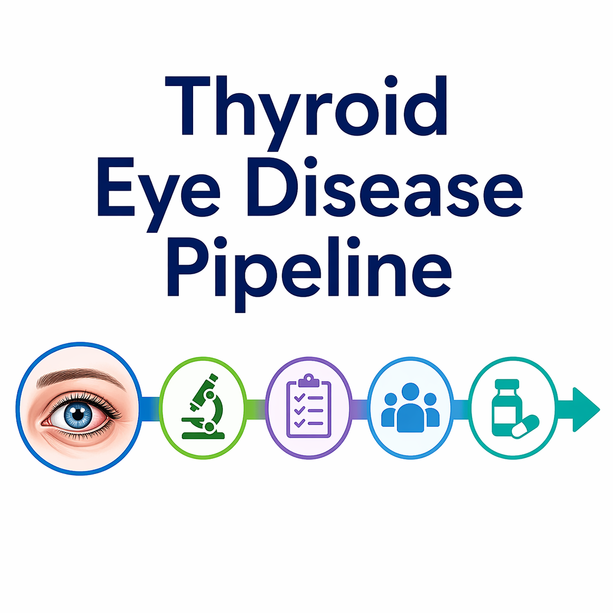Thyroid eye disease Pipeline